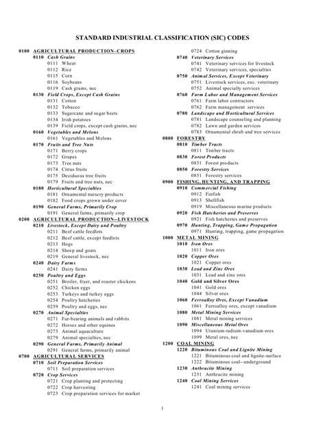 psic code list